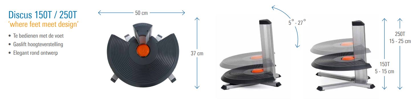 Score-Discus-details